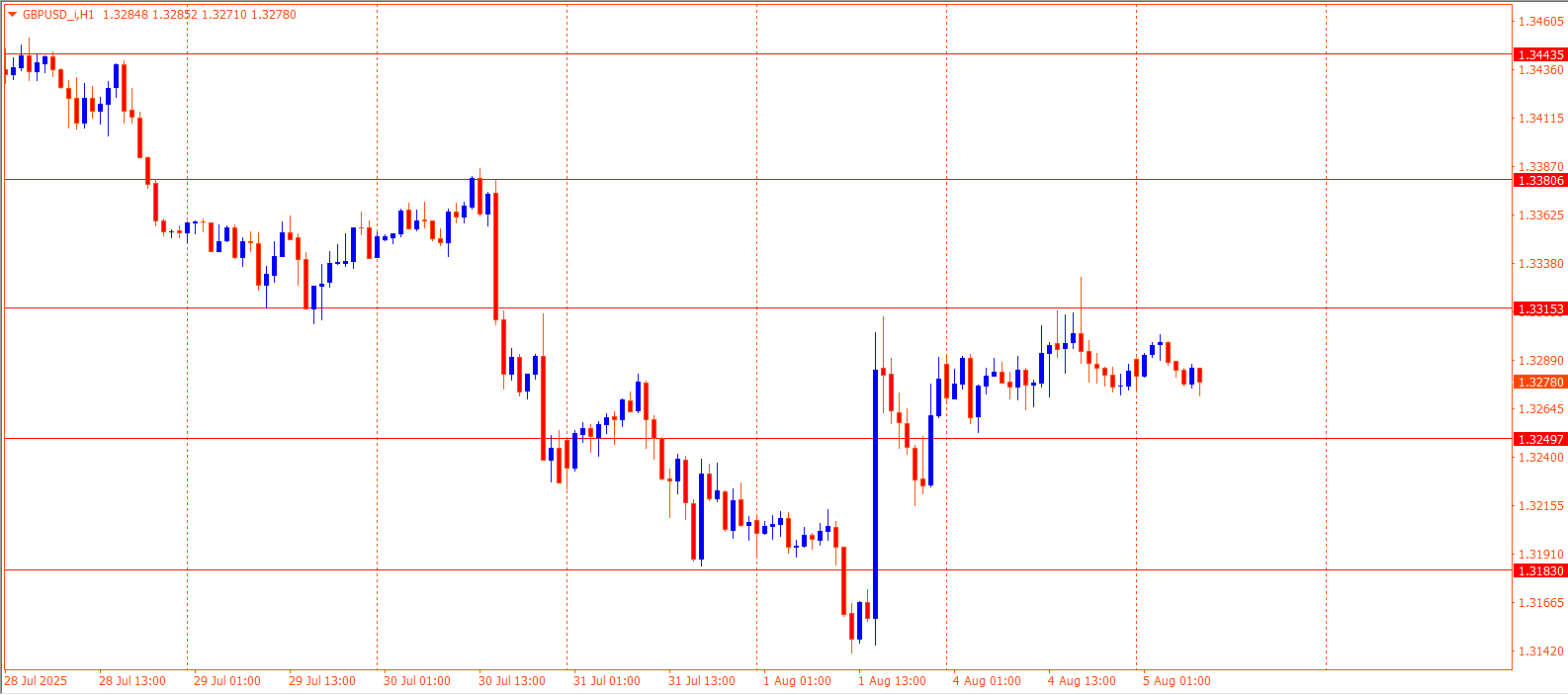 GBPUSD